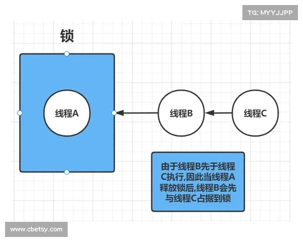 解锁五军对决中的地图形态演变与战略布局优化策略解析 解锁五军对决中的地图形态演变与战略布局优化策略解析