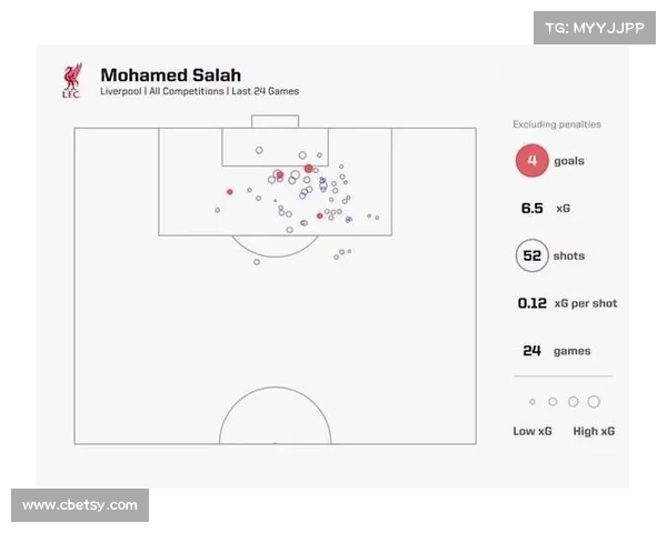 从战术体系与进攻空间解读萨拉赫在不同比赛中的场上位置变化 从战术体系与进攻空间解读萨拉赫在不同比赛中的场上位置变化