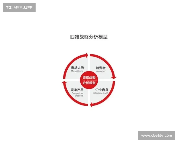 安联赞助商优势与机会分析：提升品牌价值与市场影响力的战略路径