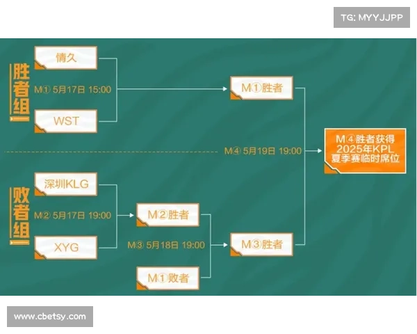 2025年澳洲杯赛程安排与赛事举行时间全面指南