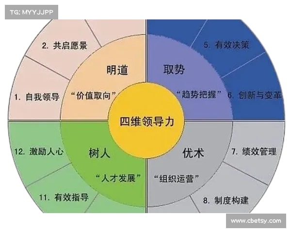 提升团队成员工作态度的三种有效方法及其实践策略分析